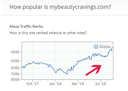 Alexa Ranking (Aug 2018)3