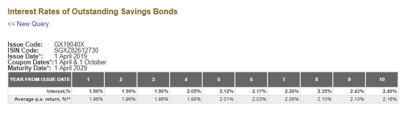 SSB - April 2019 Bonds