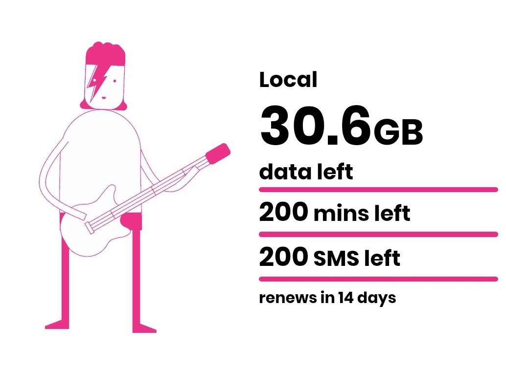 Giga Roll Over Data (Pop Up Plan)