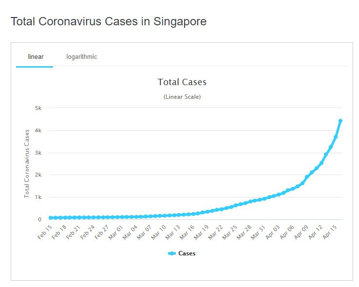 singapore is now in partial lockdown what happened to the singapore chart gsp1